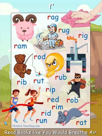 Spell R Initial Cvc Sounds Words Picture Strips In Sound Words With Pictures - In Sound Words With Pictures