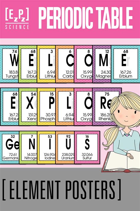Spell Words With The Periodic Table Of Elements Science Spelling Words - Science Spelling Words