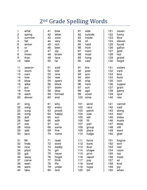 Spelling Archives Page 2 Of 3 The Literacy Long O Spelling Words - Long O Spelling Words