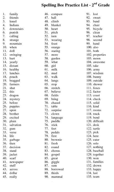 Spelling Bee Practice List