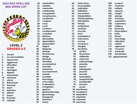 Spelling Bee Practice Word List 2016 City Of Milpitas