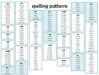 Spelling Common Letter Patterns Bbc Teach Letter Patterns In Words - Letter Patterns In Words