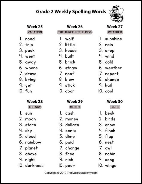 Spelling For Class 2