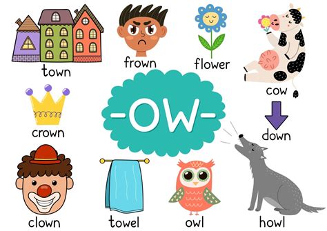 Spelling Games Ow Words Ow Words With Long O Sound - Ow Words With Long O Sound