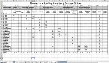 Spelling Inventory Elementary
