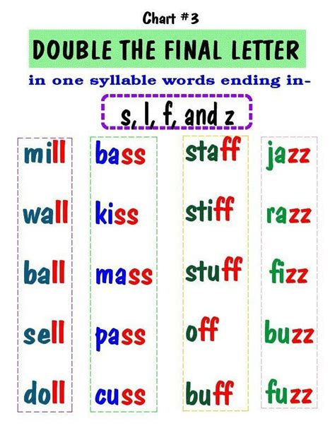 Spelling Lists Double Consonants Words K5 Learning Double Consonant Worksheet 1st Grade - Double Consonant Worksheet 1st Grade