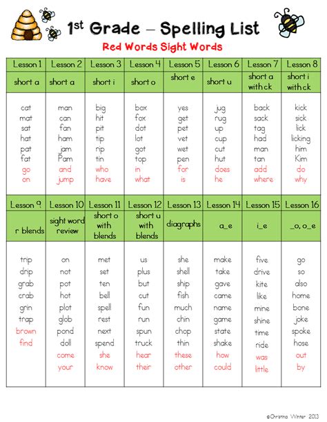 Spelling Lists Mrs Ellingtonu0027s First Grade Class Saxon Spelling List First Grade - Saxon Spelling List First Grade
