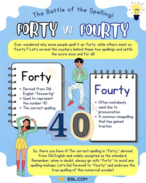 Spelling Of Fourty
