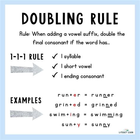 Spelling When To Double A Consonant Before Adding Adding Ed And Ing To Words - Adding Ed And Ing To Words