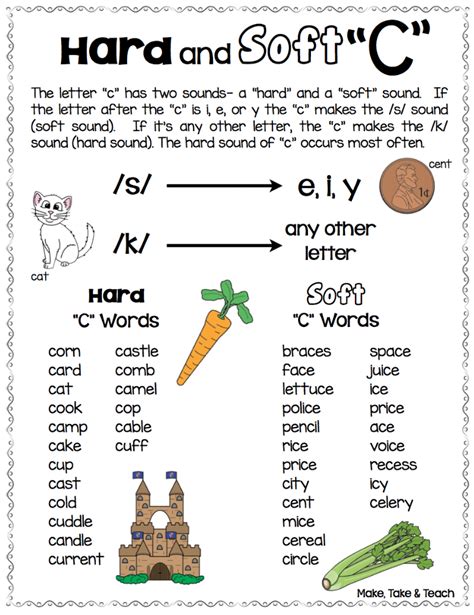 Spelling With C And G Phonics On The Phonic Sound Of C - Phonic Sound Of C