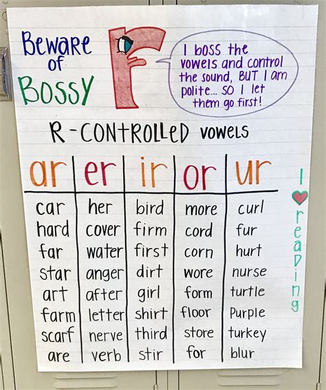 Spelling Words R Controlled Vowels K5 Learning Ar Or Worksheet Second Grade - Ar Or Worksheet Second Grade