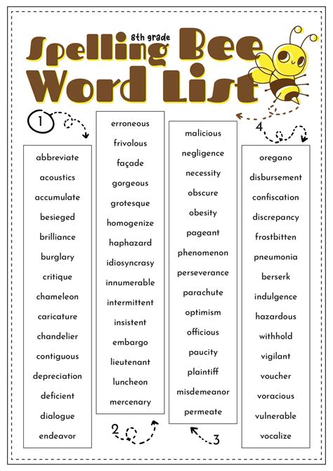 Download Spelling Bee Practice Word List 2016 City Of Milpitas 