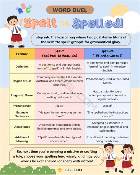 Spelt Or Spelled