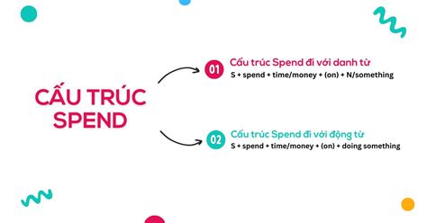 spend time ving | Cu trc spend Spend time to V