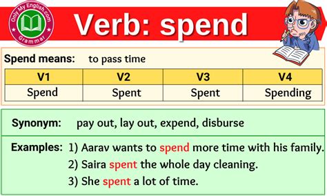 Spend V1 V2 V3