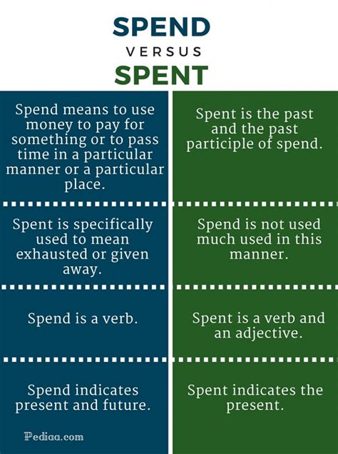 Read Spend Spend Spend 
