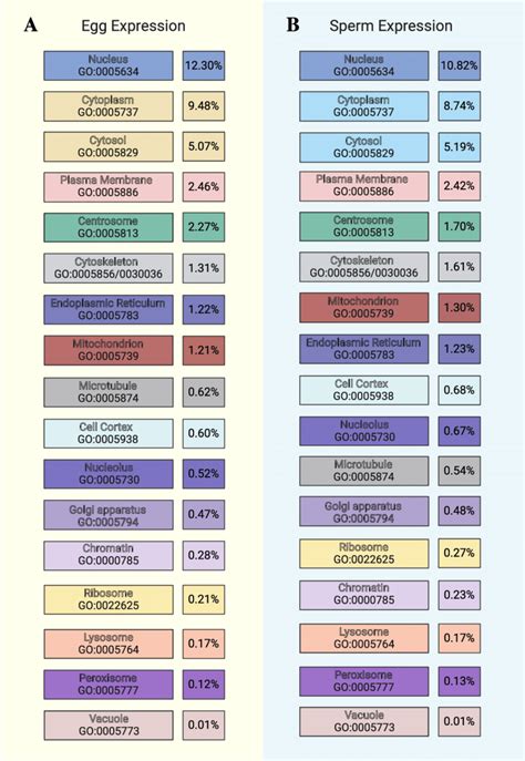 sperm color chart