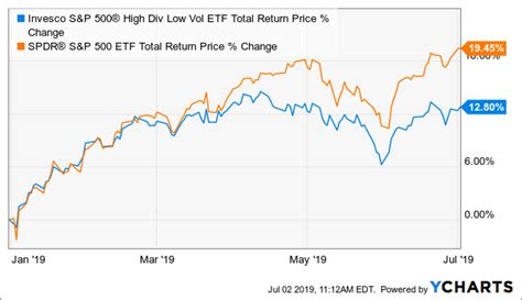 TradingView Desktop is even faster than your defaul