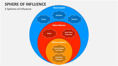 Sphere Of Influence Release Date