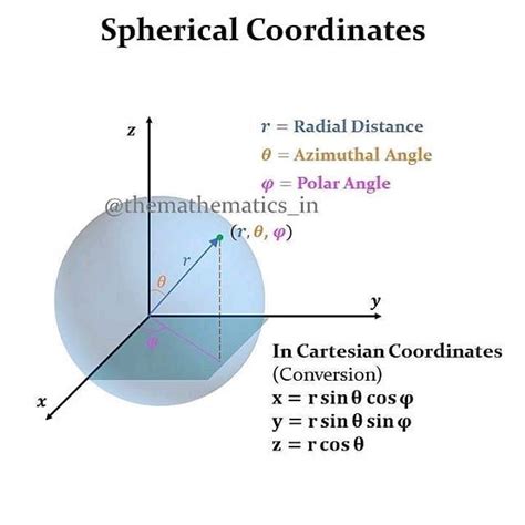 spherical coordinates distance formula