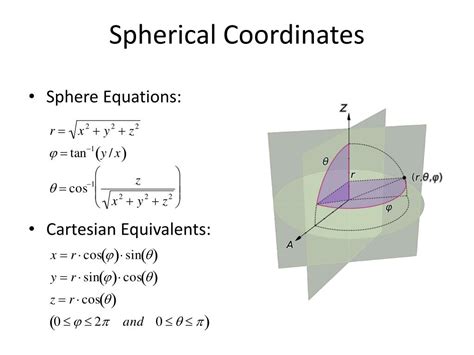 Spherical Coordinates Of A Sphere