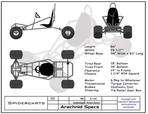 Spidercarts