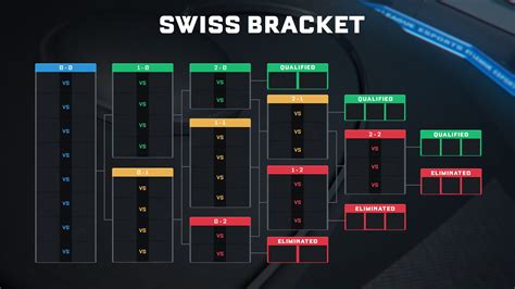 spielcasino osnabruck offnungszeiten rlcs switzerland