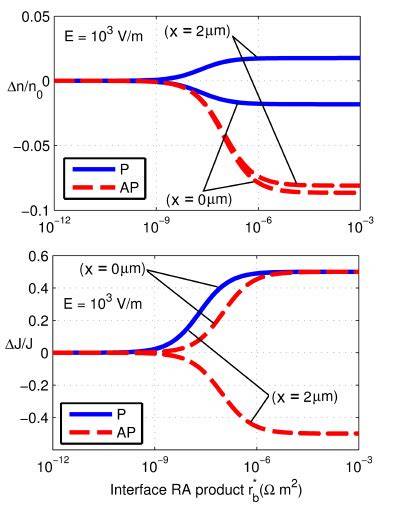 spin current series on semiconductor science and t