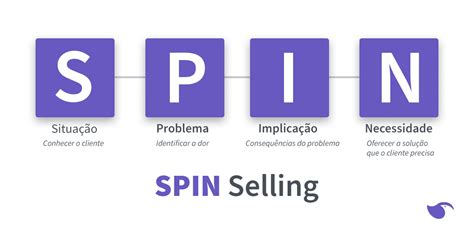 Spin Selling