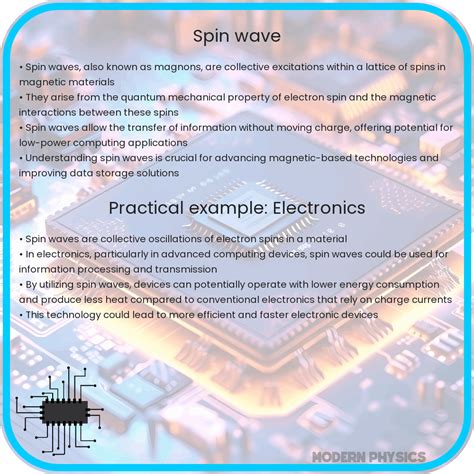 Spin Wave Theory And Its Applications To Neutron