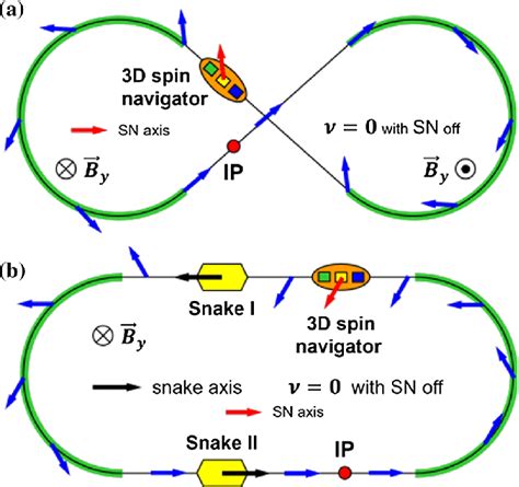 Full Download Spin Dynamics And Snakes In Synchrotrons 