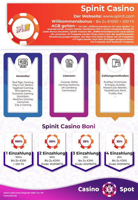 spinit casino bonus code ohne einzahlung