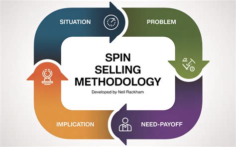 Spinr Selling