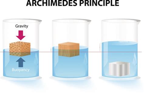Spinta Di Archimede