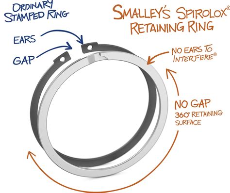 Spiral Retaining Ring Catalog