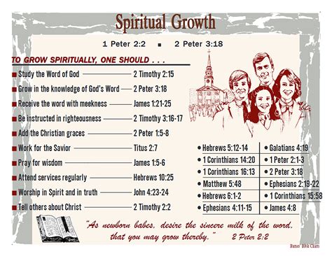 Full Download Spiritual Growth Bible Study Free Bible Study 