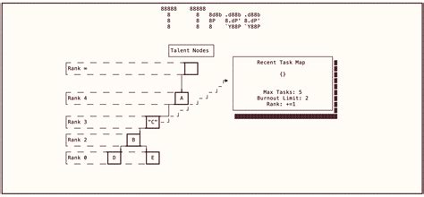 splay-tree · GitHub Topics · GitHub