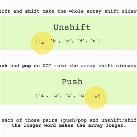 splice() can be used to push(), pop(), shift() and unshift ...