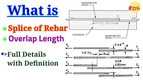Splice Length For Rebar