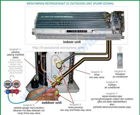 Split Ac Components