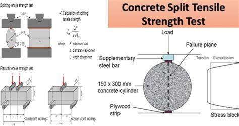 Split Tensile Strength Test