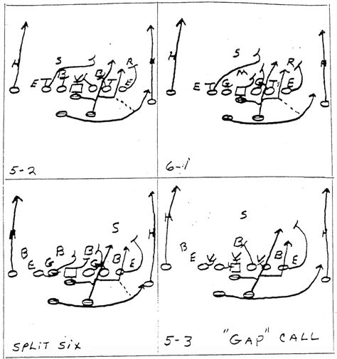 Download Split Back Veer Offense Playbook 