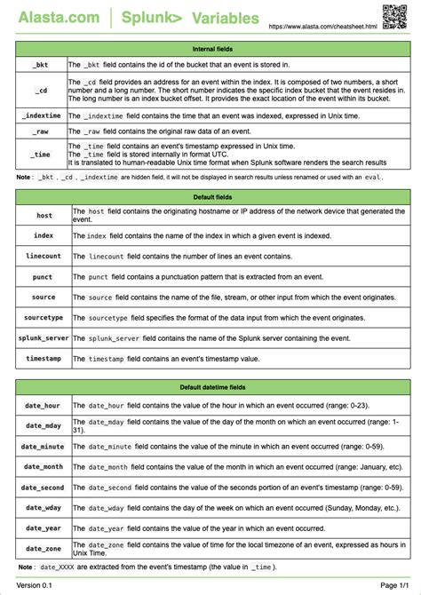 splunk search cheat sheet Data splunk cheat sheet