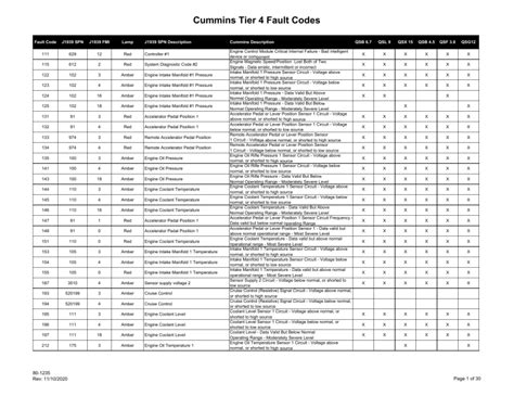 Spn Fmi Code List