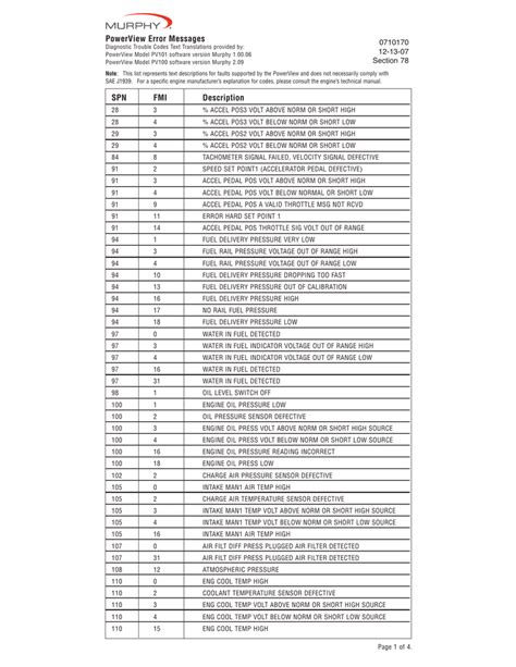 Spn Fmi Code List Freightliner