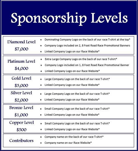 sponsorship packet examples Google Search Sponsorship levels