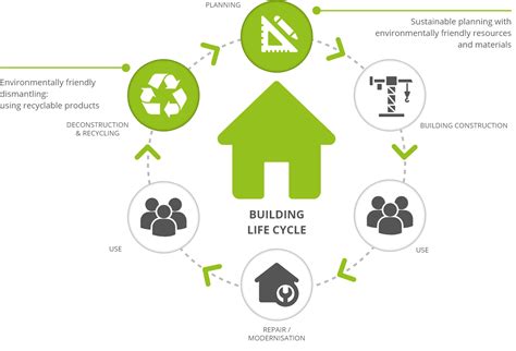 Spooky Building Ecological Impact   Life Cycle Ecological Footprint Of Building A Case - Spooky Building Ecological Impact