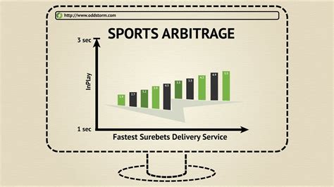 sports arbitrage