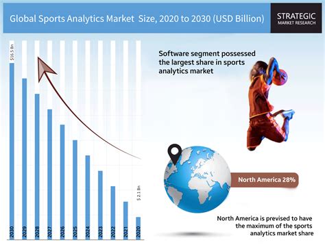 Read Sports Analytics Market Shares Strategies And Forecasts 
