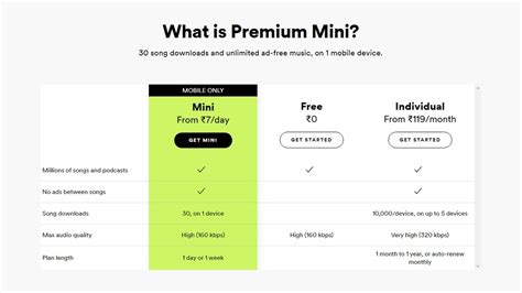 spotify premium mini